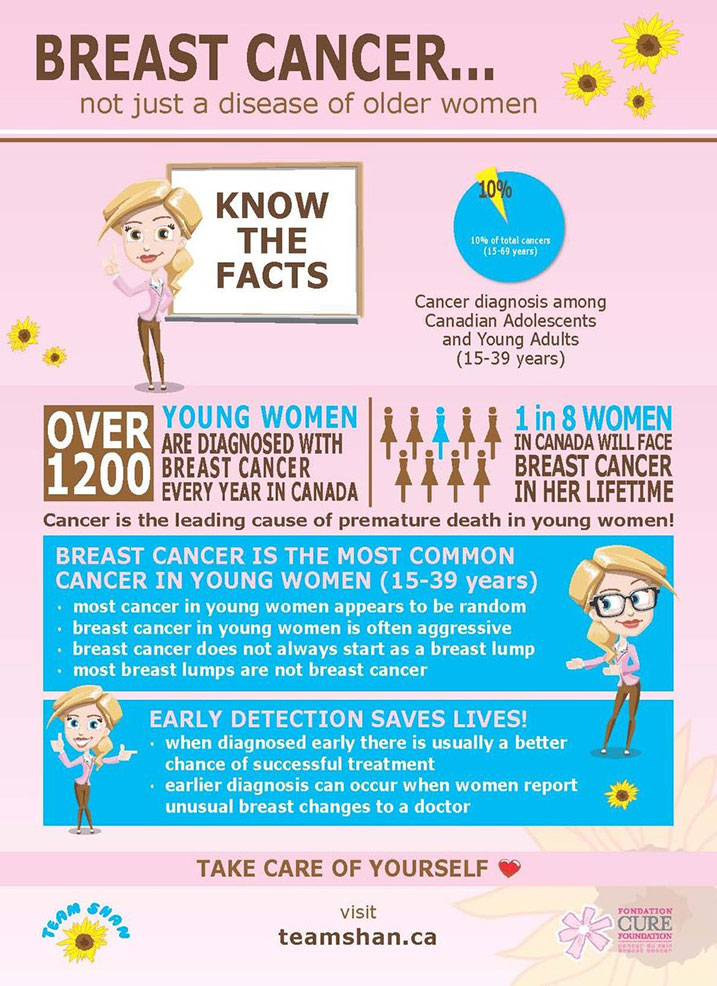 Know the Facts - Team Shan Infographic 1 ENG