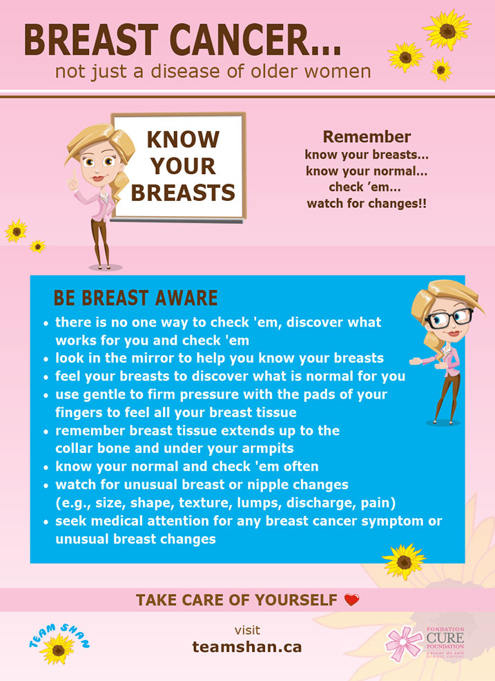 Know Your Breasts - Team Shan Infographic 5 ENG